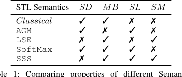 Figure 1 for STL-Based Synthesis of Feedback Controllers Using Reinforcement Learning