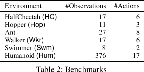 Figure 2 for STL-Based Synthesis of Feedback Controllers Using Reinforcement Learning