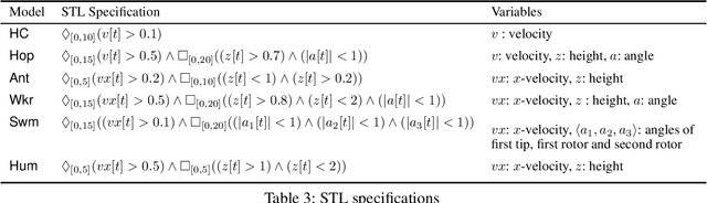 Figure 3 for STL-Based Synthesis of Feedback Controllers Using Reinforcement Learning