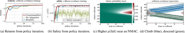 Figure 4 for ConstrainedZero: Chance-Constrained POMDP Planning using Learned Probabilistic Failure Surrogates and Adaptive Safety Constraints