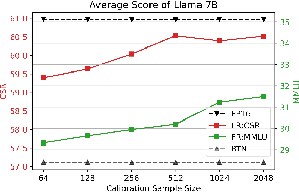 Figure 3 for LRQ: Optimizing Post-Training Quantization for Large Language Models by Learning Low-Rank Weight-Scaling Matrices