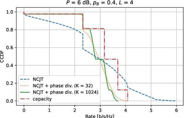 Figure 2 for Robust cell-free mmWave/sub-THz access using minimal coordination and coarse synchronization