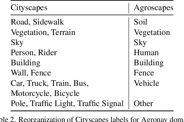 Figure 4 for Agronav: Autonomous Navigation Framework for Agricultural Robots and Vehicles using Semantic Segmentation and Semantic Line Detection