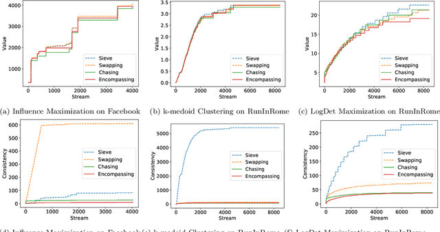 Figure 1 for Consistent Submodular Maximization