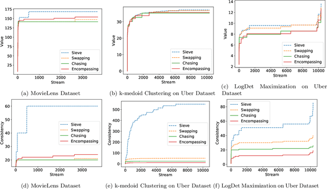 Figure 3 for Consistent Submodular Maximization