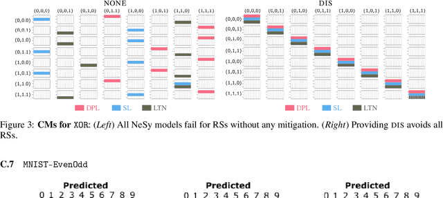 Figure 4 for Not All Neuro-Symbolic Concepts Are Created Equal: Analysis and Mitigation of Reasoning Shortcuts