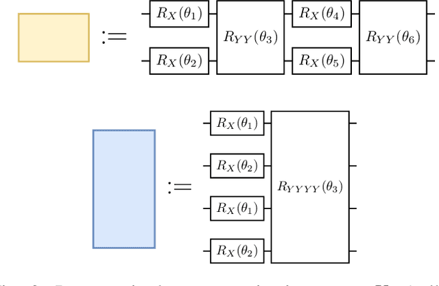 Figure 3 for Approximately Equivariant Quantum Neural Network for $p4m$ Group Symmetries in Images