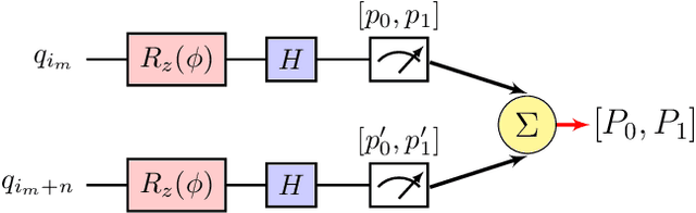 Figure 4 for Approximately Equivariant Quantum Neural Network for $p4m$ Group Symmetries in Images