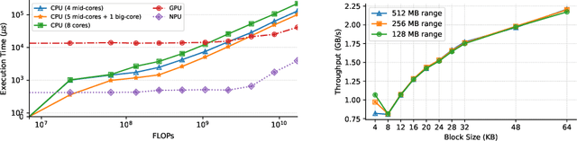 Figure 1 for PowerInfer-2: Fast Large Language Model Inference on a Smartphone