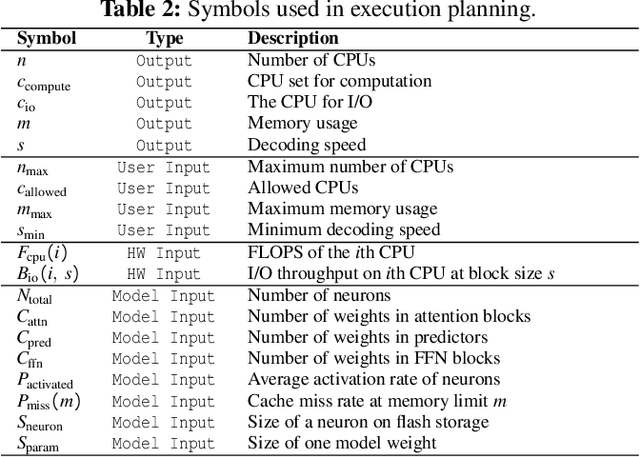 Figure 3 for PowerInfer-2: Fast Large Language Model Inference on a Smartphone