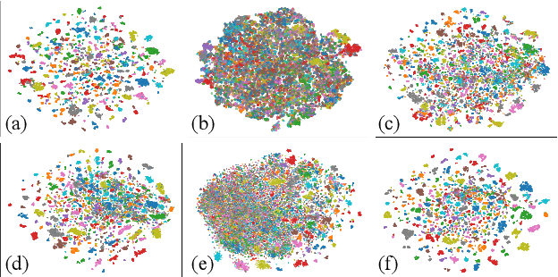 Figure 4 for Bird Vocalization Embedding Extraction Using Self-Supervised Disentangled Representation Learning