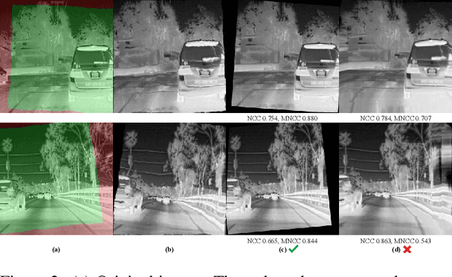 Figure 3 for BusReF: Infrared-Visible images registration and fusion focus on reconstructible area using one set of features
