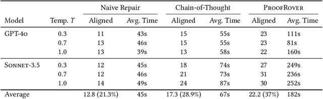 Figure 1 for Assured Automatic Programming via Large Language Models