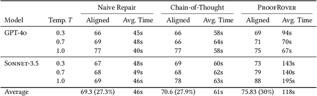 Figure 3 for Assured Automatic Programming via Large Language Models