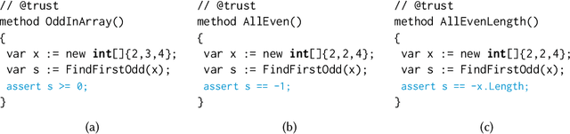 Figure 2 for Assured Automatic Programming via Large Language Models