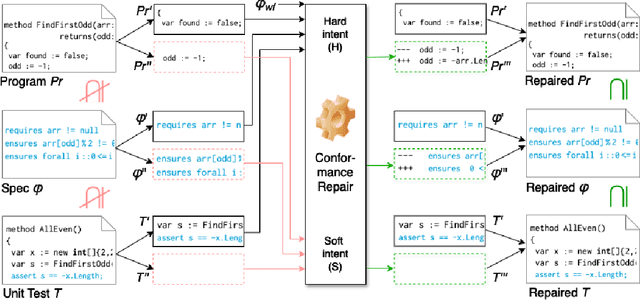 Figure 4 for Assured Automatic Programming via Large Language Models