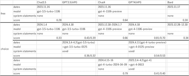 Figure 1 for MaterialBENCH: Evaluating College-Level Materials Science Problem-Solving Abilities of Large Language Models