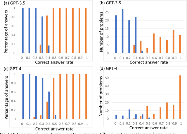 Figure 2 for MaterialBENCH: Evaluating College-Level Materials Science Problem-Solving Abilities of Large Language Models