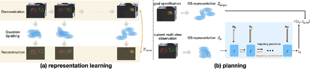 Figure 2 for Gaussian Splatting Visual MPC for Granular Media Manipulation