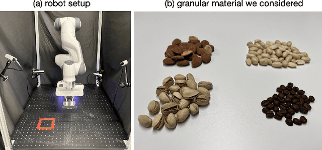 Figure 3 for Gaussian Splatting Visual MPC for Granular Media Manipulation