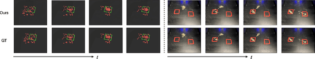 Figure 4 for Gaussian Splatting Visual MPC for Granular Media Manipulation