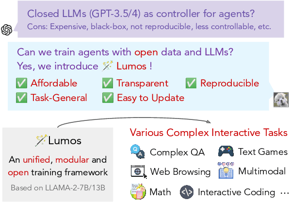 Figure 1 for Lumos: Learning Agents with Unified Data, Modular Design, and Open-Source LLMs
