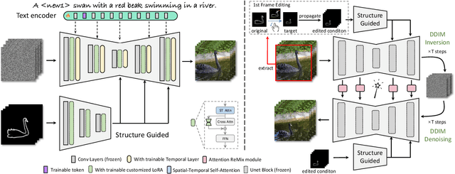 Figure 2 for MagicStick: Controllable Video Editing via Control Handle Transformations