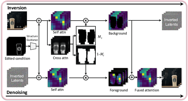 Figure 4 for MagicStick: Controllable Video Editing via Control Handle Transformations