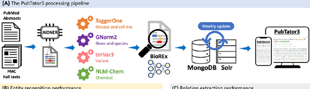 Figure 2 for PubTator 3.0: an AI-powered Literature Resource for Unlocking Biomedical Knowledge