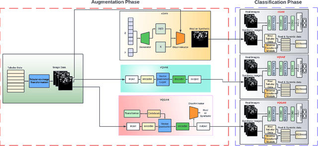 Figure 1 for Handling Uncertainty in Health Data using Generative Algorithms