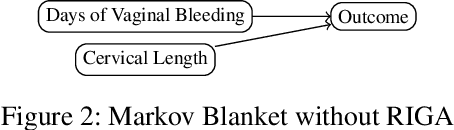Figure 3 for Handling Uncertainty in Health Data using Generative Algorithms