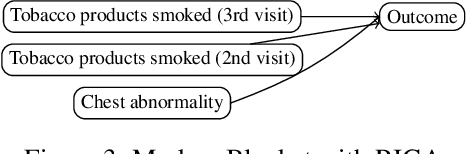 Figure 4 for Handling Uncertainty in Health Data using Generative Algorithms