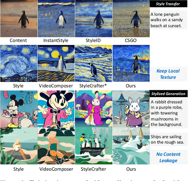 Figure 2 for StyleMaster: Stylize Your Video with Artistic Generation and Translation