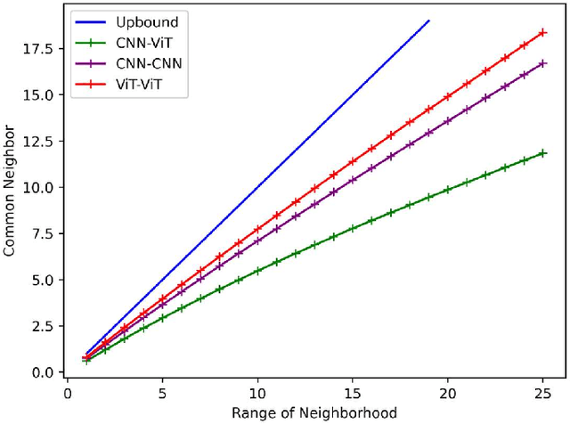 Figure 1 for Unsupervised Domain Adaptation on Person Re-Identification via Dual-level Asymmetric Mutual Learning