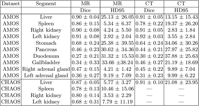 Figure 3 for Towards Automatic Abdominal MRI Organ Segmentation: Leveraging Synthesized Data Generated From CT Labels