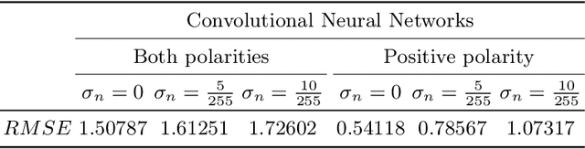 Figure 2 for From Compass and Ruler to Convolution and Nonlinearity: On the Surprising Difficulty of Understanding a Simple CNN Solving a Simple Geometric Estimation Task