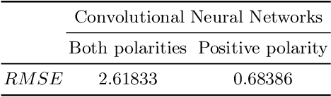 Figure 4 for From Compass and Ruler to Convolution and Nonlinearity: On the Surprising Difficulty of Understanding a Simple CNN Solving a Simple Geometric Estimation Task