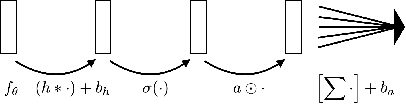 Figure 1 for From Compass and Ruler to Convolution and Nonlinearity: On the Surprising Difficulty of Understanding a Simple CNN Solving a Simple Geometric Estimation Task