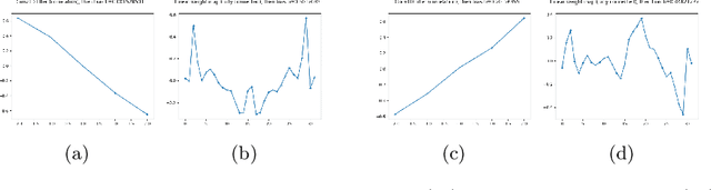 Figure 3 for From Compass and Ruler to Convolution and Nonlinearity: On the Surprising Difficulty of Understanding a Simple CNN Solving a Simple Geometric Estimation Task