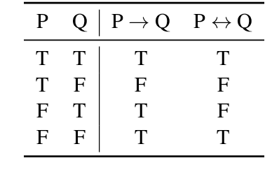 Figure 1 for LogicPrpBank: A Corpus for Logical Implication and Equivalence
