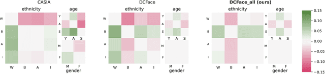 Figure 1 for Toward Fairer Face Recognition Datasets