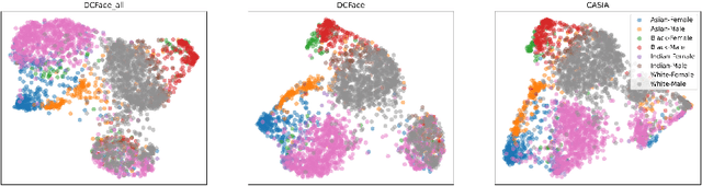 Figure 3 for Toward Fairer Face Recognition Datasets