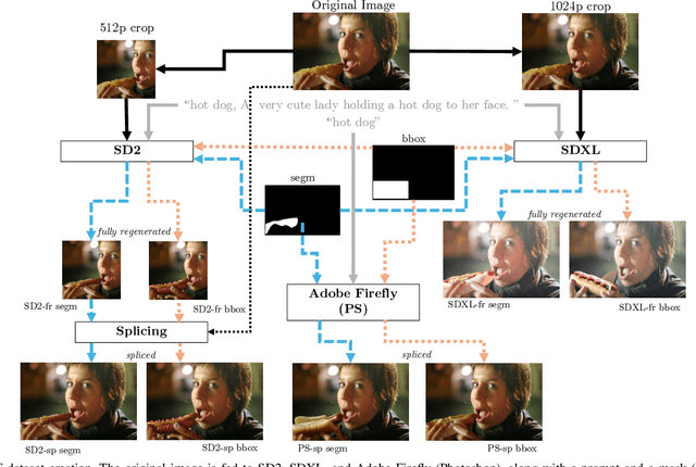 Figure 1 for TGIF: Text-Guided Inpainting Forgery Dataset