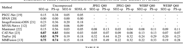 Figure 2 for TGIF: Text-Guided Inpainting Forgery Dataset