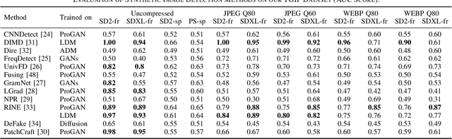 Figure 3 for TGIF: Text-Guided Inpainting Forgery Dataset