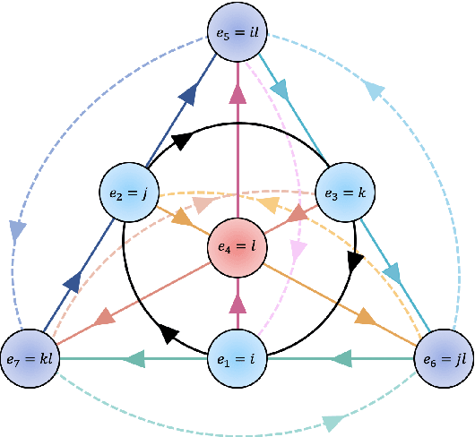 Figure 3 for Accelerated Discovery of Machine-Learned Symmetries: Deriving the Exceptional Lie Groups G2, F4 and E6