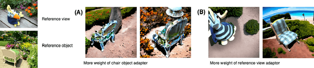 Figure 4 for FSViewFusion: Few-Shots View Generation of Novel Objects