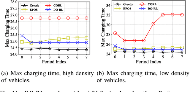 Figure 3 for Short vs. Long-term Coordination of Drones: When Distributed Optimization Meets Deep Reinforcement Learning