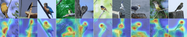 Figure 3 for Improving Generative Pre-Training: An In-depth Study of Masked Image Modeling and Denoising Models