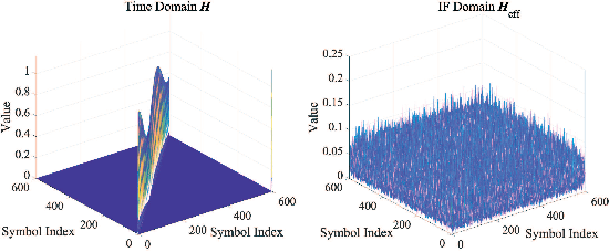 Figure 2 for Interleave Frequency Division Multiplexing